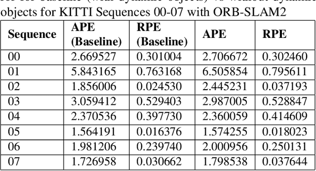 Figure 3 for Dynamic Object Removal for Effective Slam