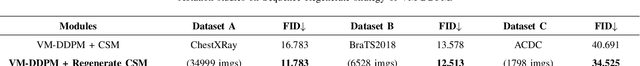 Figure 4 for VM-DDPM: Vision Mamba Diffusion for Medical Image Synthesis