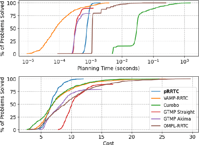 Figure 2 for pRRTC: GPU-Parallel RRT-Connect for Fast, Consistent, and Low-Cost Motion Planning