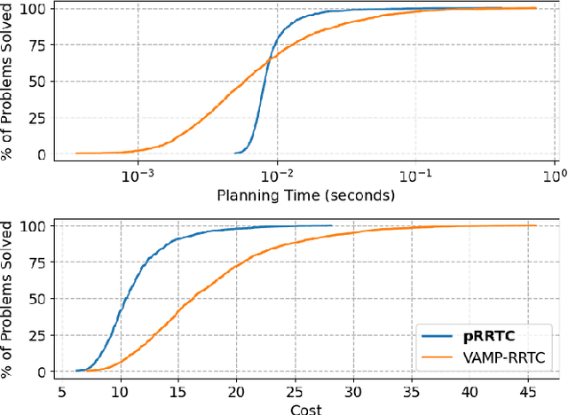 Figure 3 for pRRTC: GPU-Parallel RRT-Connect for Fast, Consistent, and Low-Cost Motion Planning