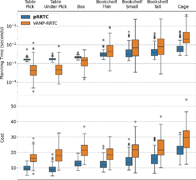Figure 4 for pRRTC: GPU-Parallel RRT-Connect for Fast, Consistent, and Low-Cost Motion Planning