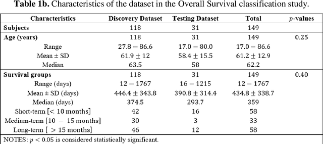 Figure 3 for Towards robust radiomics and radiogenomics predictive models for brain tumor characterization