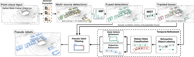 Figure 3 for MS3D++: Ensemble of Experts for Multi-Source Unsupervised Domain Adaption in 3D Object Detection