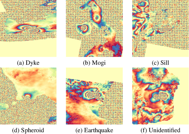 Figure 3 for Hephaestus Minicubes: A Global, Multi-Modal Dataset for Volcanic Unrest Monitoring