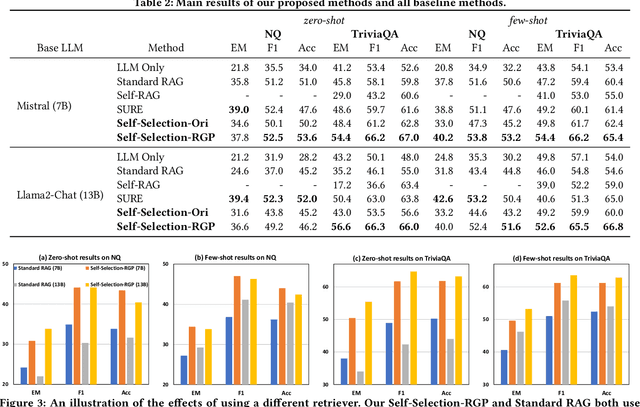 Figure 4 for Optimizing Knowledge Integration in Retrieval-Augmented Generation with Self-Selection