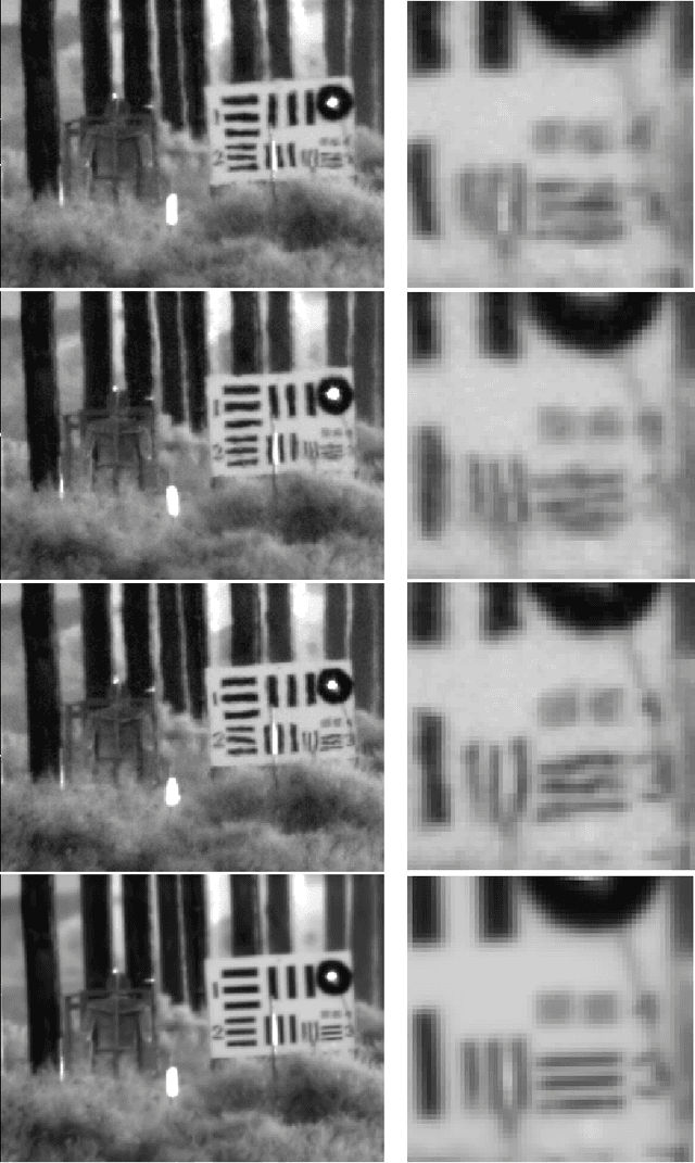 Figure 4 for Non rigid geometric distortions correction -- Application to atmospheric turbulence stabilization