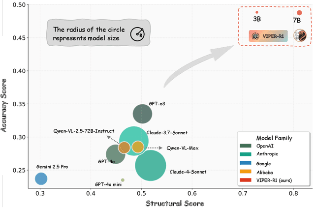 Figure 2 for Mimicking the Physicist's Eye:A VLM-centric Approach for Physics Formula Discovery