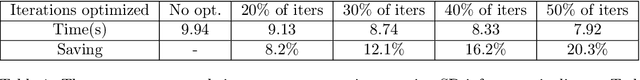 Figure 2 for Selective Guidance: Are All the Denoising Steps of Guided Diffusion Important?