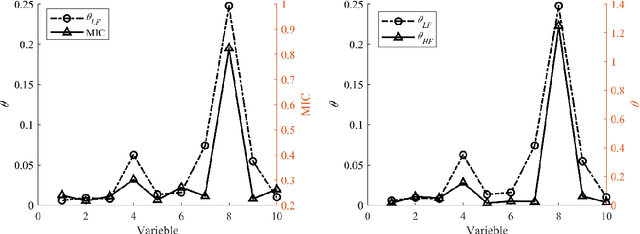 Figure 1 for An Efficient Hierarchical Kriging Modeling Method for High-dimension Multi-fidelity Problems