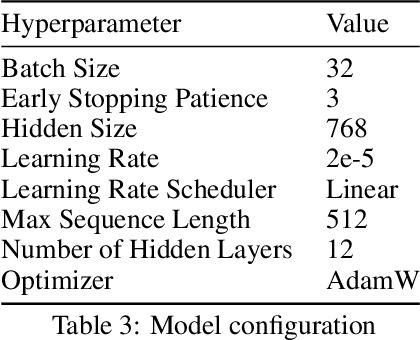 Figure 3 for ChEDDAR: Student-ChatGPT Dialogue in EFL Writing Education