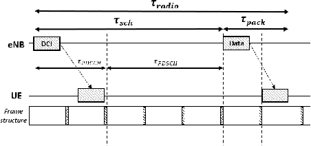 Figure 2 for Data-driven Predictive Latency for 5G: A Theoretical and Experimental Analysis Using Network Measurements