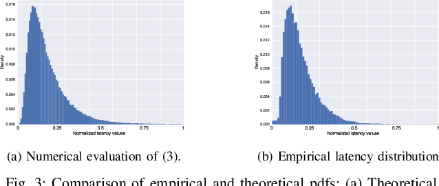 Figure 3 for Data-driven Predictive Latency for 5G: A Theoretical and Experimental Analysis Using Network Measurements