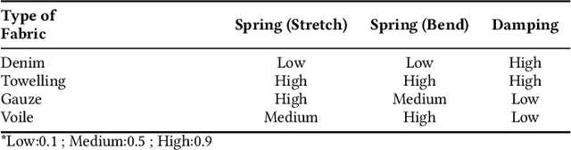 Figure 1 for Pinching Visuo-haptic Display: Investigating Cross-Modal Effects of Visual Textures on Electrostatic Cloth Tactile Sensations