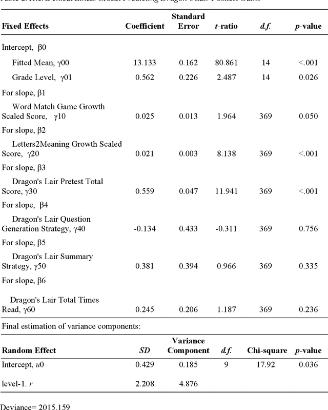 Figure 1 for Choose Your Own Adventure: Interactive E-Books to Improve Word Knowledge and Comprehension Skills