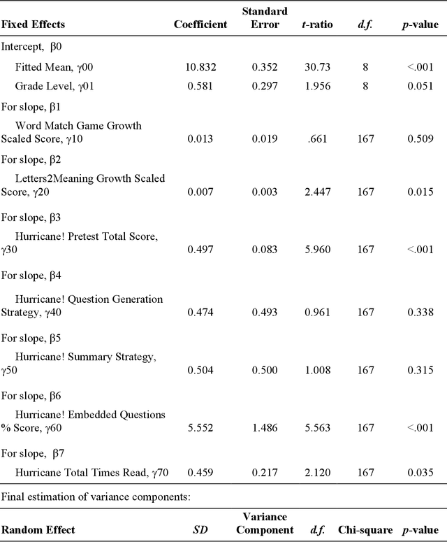 Figure 2 for Choose Your Own Adventure: Interactive E-Books to Improve Word Knowledge and Comprehension Skills