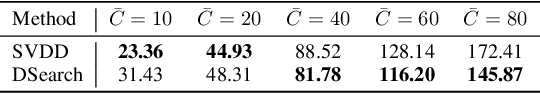 Figure 4 for Dynamic Search for Inference-Time Alignment in Diffusion Models