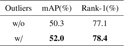 Figure 4 for TCMM: Token Constraint and Multi-Scale Memory Bank of Contrastive Learning for Unsupervised Person Re-identification