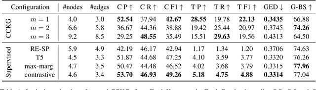 Figure 2 for Similarity-weighted Construction of Contextualized Commonsense Knowledge Graphs for Knowledge-intense Argumentation Tasks