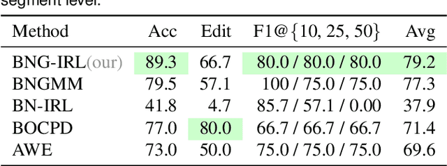 Figure 2 for Hierarchical Task Decomposition for Execution Monitoring and Error Recovery: Understanding the Rationale Behind Task Demonstrations