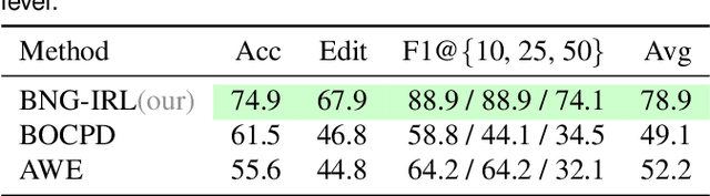 Figure 4 for Hierarchical Task Decomposition for Execution Monitoring and Error Recovery: Understanding the Rationale Behind Task Demonstrations