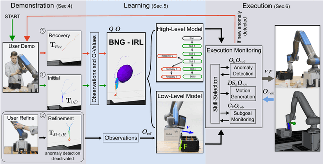 Figure 3 for Hierarchical Task Decomposition for Execution Monitoring and Error Recovery: Understanding the Rationale Behind Task Demonstrations