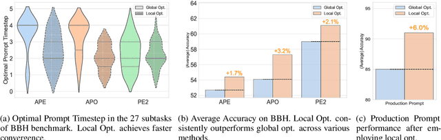 Figure 4 for Local Prompt Optimization