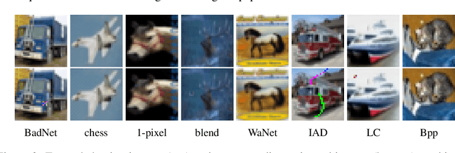 Figure 3 for Improving the Sensitivity of Backdoor Detectors via Class Subspace Orthogonalization