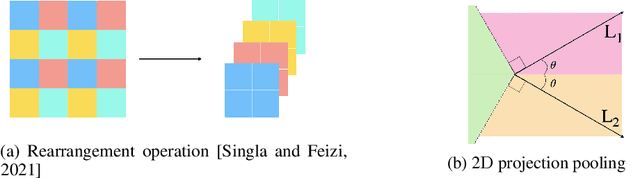 Figure 2 for Improved techniques for deterministic l2 robustness