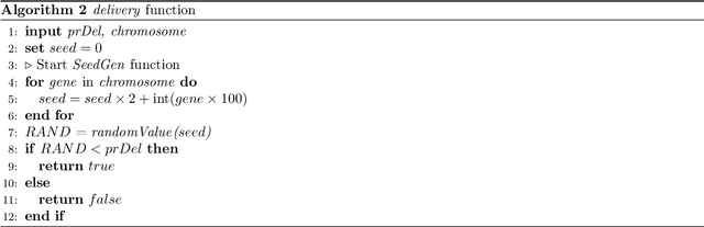 Figure 3 for A biased random-key genetic algorithm with variable mutants to solve a vehicle routing problem