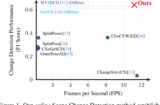 Figure 1 for Changes in Real Time: Online Scene Change Detection with Multi-View Fusion