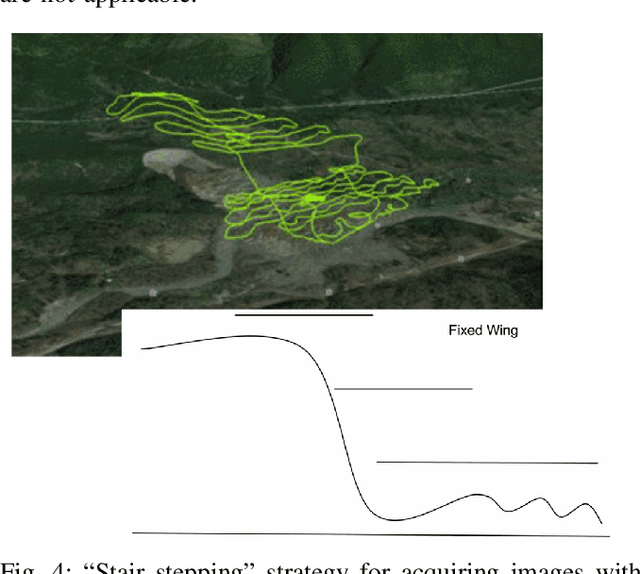 Figure 4 for Improving Drone Imagery For Computer Vision/Machine Learning in Wilderness Search and Rescue