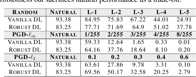 Figure 3 for Boosting Adversarial Robustness and Generalization with Structural Prior