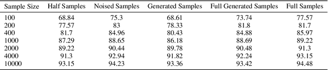Figure 2 for Generation Properties of Stochastic Interpolation under Finite Training Set