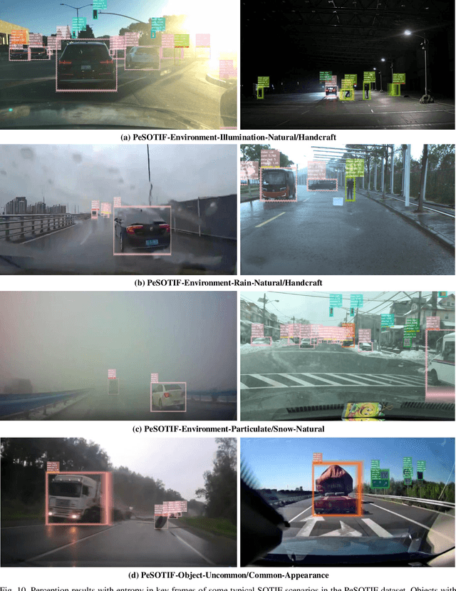 Figure 2 for SOTIF Entropy: Online SOTIF Risk Quantification and Mitigation for Autonomous Driving