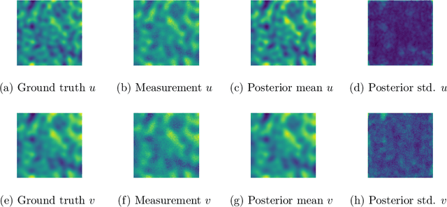 Figure 4 for Provable Mixed-Noise Learning with Flow-Matching