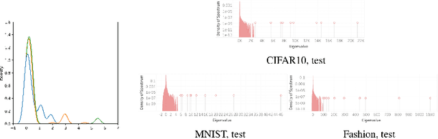 Figure 4 for Symmetry & Critical Points