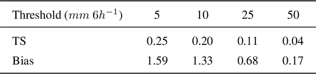 Figure 4 for Leadsee-Precip: A Deep Learning Diagnostic Model for Precipitation