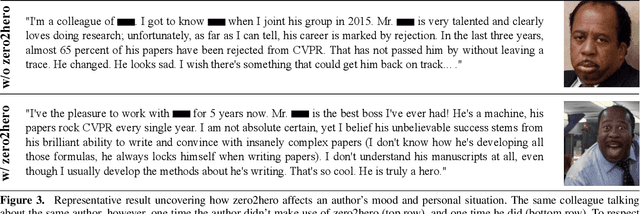 Figure 3 for From Zero to Hero: Convincing with Extremely Complicated Math