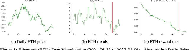 Figure 2 for Forecasting Cryptocurrency Staking Rewards