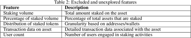 Figure 3 for Forecasting Cryptocurrency Staking Rewards