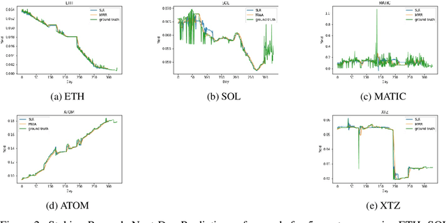 Figure 4 for Forecasting Cryptocurrency Staking Rewards
