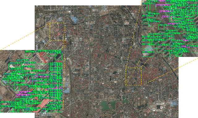 Figure 1 for LRSAA: Large-scale Remote Sensing Image Target Recognition and Automatic Annotation