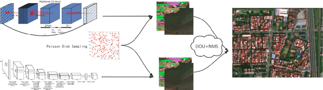 Figure 2 for LRSAA: Large-scale Remote Sensing Image Target Recognition and Automatic Annotation