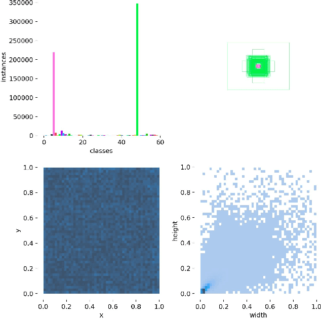 Figure 3 for LRSAA: Large-scale Remote Sensing Image Target Recognition and Automatic Annotation