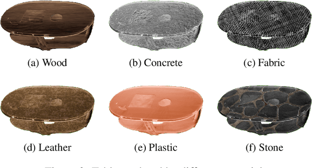 Figure 3 for MatPredict: a dataset and benchmark for learning material properties of diverse indoor objects
