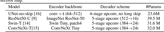 Figure 2 for MatPredict: a dataset and benchmark for learning material properties of diverse indoor objects
