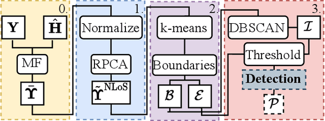 Figure 3 for OnRMap: An Online Radio Mapping Approach for Large Intelligent Surfaces