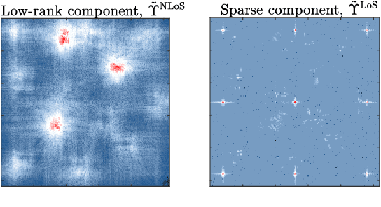 Figure 4 for OnRMap: An Online Radio Mapping Approach for Large Intelligent Surfaces
