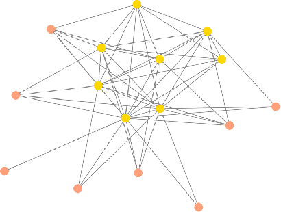 Figure 2 for Learning Sheaf Laplacian Optimizing Restriction Maps
