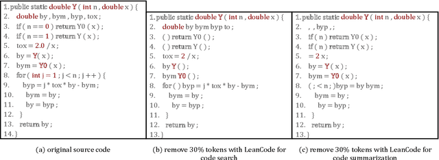 Figure 4 for LEANCODE: Understanding Models Better for Code Simplification of Pre-trained Large Language Models